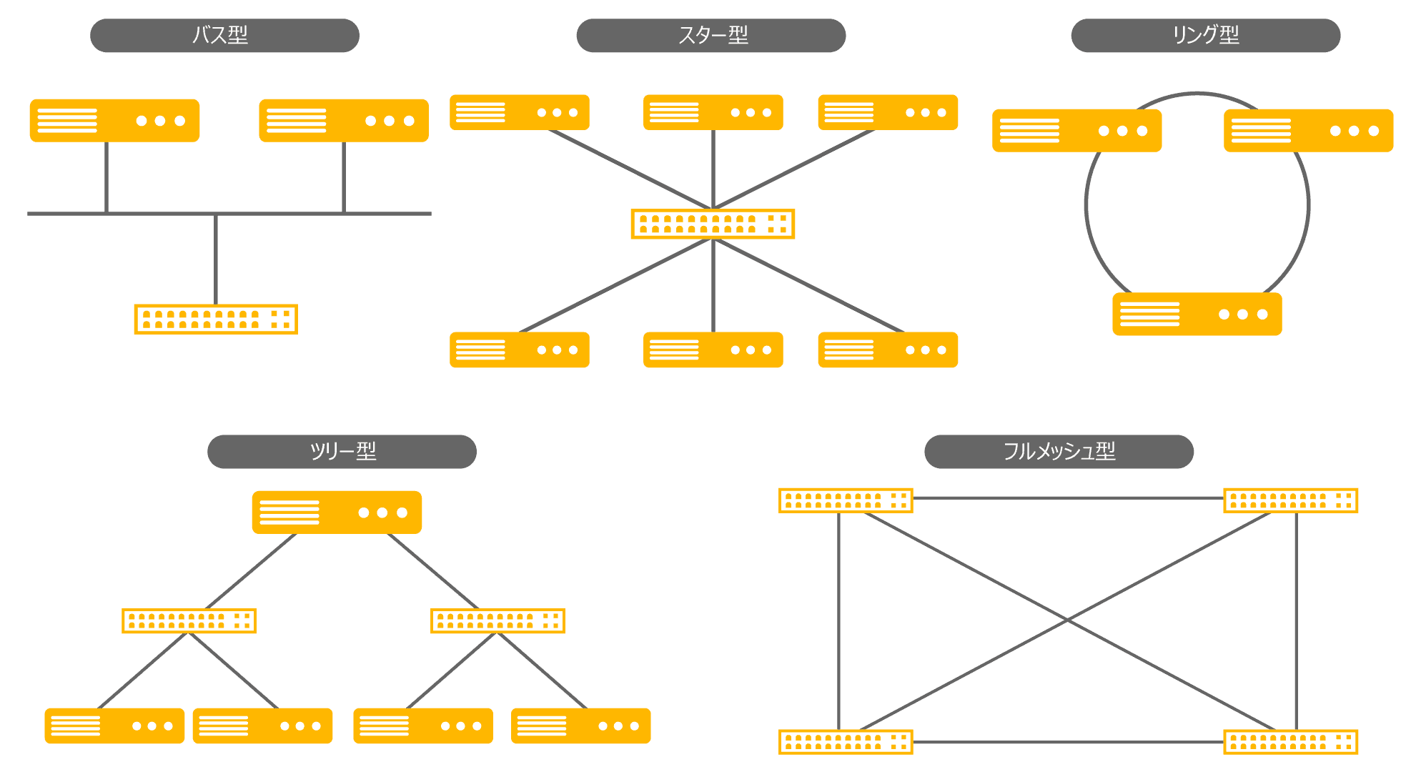 ネットワークとは？接続の設定や設計、構成図、アドレス、監視
