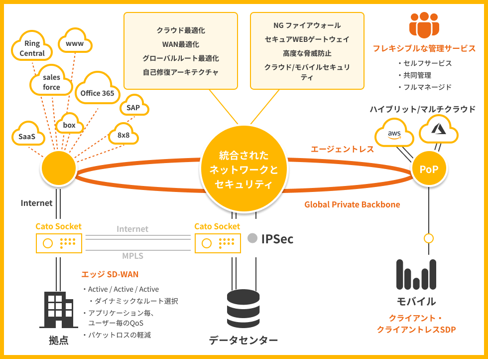 Sumo Logic概要