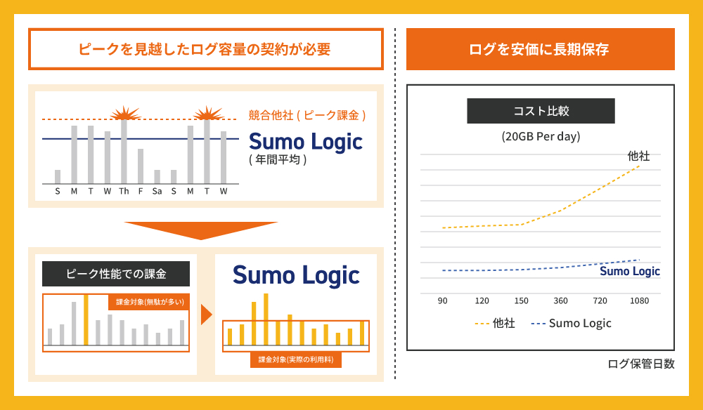 コスト比較　画像